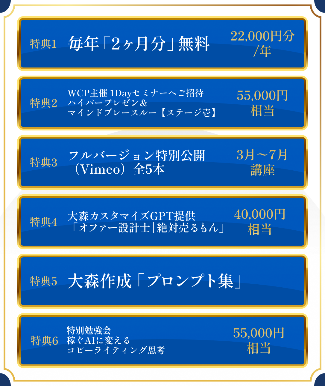 特典1 毎年「2ヶ月分」無料 22,000円分/年 / 特典2 WCP主催1Dayセミナーへご招待 ハイパープレゼン＆マインドブレースルー【ステージ壱】55,000円相当 / 特典3 フルバージョン特別公開（Vimeo）全5本 3月〜7月講座 / 特典4 大森カスタマイズGPT提供「オファー設計士｜絶対売るもん」40,000円相当 / 特典5 大森作成「プロンプト集」 / 特典6 特別勉強会 稼ぐAIに変えるコピーライティング思考 55,000円相当